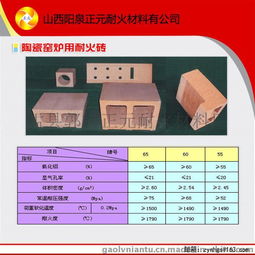 山西阳泉优质陶瓷窑炉用标准砖耐火材料——盂县郭村正元耐火材料厂定制服务